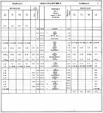 ICG Alabama Division employee timetable dated 8-19-1979